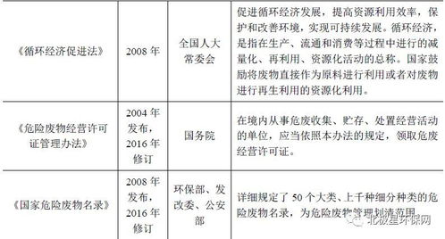 2018年我国危险废物治理行业的管理部门与监管体制及经营许可政策解析