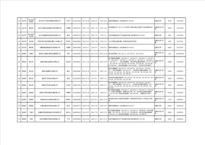 安徽省危险废物经营许可证汇总统计表（更新至2020年7月）