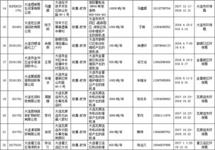 大连市最新危险废物经营许可证单位名单及业务范围