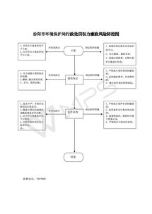 将危险废物提供或委托给无证单位的法律后果与治理路径